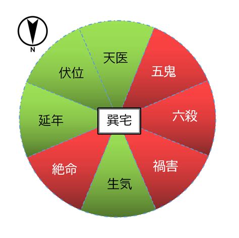 八宅風水 調べ方|八宅風水（八宅派風水）のあらましについて 